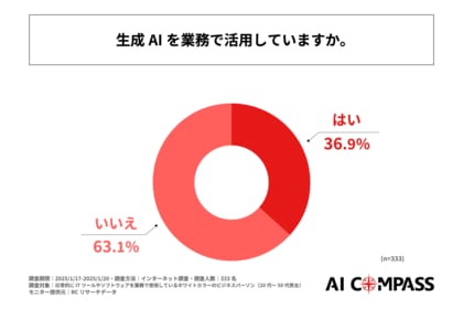 生成AIを業務で活用している人の割合は約4割!FutureRays株式会社が日本企業で働くホワイトカラーのビジネスパーソンを対象に「生成AIの業務活用に関する実態調査」を実施!