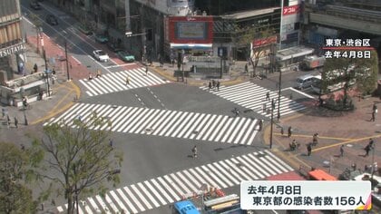 3回目の緊急事態宣言 去年の春のように自粛できる？ めざまし8で独自アンケート