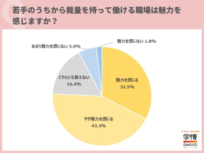 やりがいや成長実感を得ながら仕事をすることを重視する26卒が約9割。「仕事を通して、社会に貢献しているという実感を得たい」の声