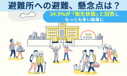 【避難所への避難、懸念点は?】34.9%が「衛生状態」と回答し、もっとも多い結果に災害時の避難所に関する調査テレネット株式会社