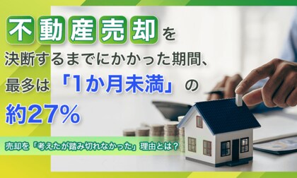 不動産売却を決断するまでにかかった期間、最多は「1か月未満」の約27％。売却を「考えたが踏み切れなかった」理由とは？