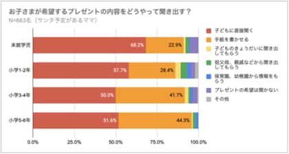 クリスマスプレゼントの隠し場所ランキング発表 第1位は 押入れ クローゼット 見つかっても サンタさんに頼まれた 宅配プレゼントには要注意