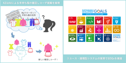 自宅でできるエシカルファッション 手持ち服を活かした1週間分のコーディネートを