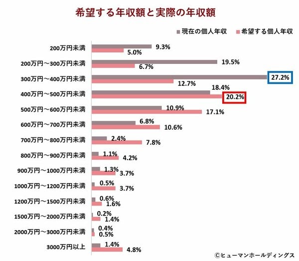 Z世代1,000人調査で見えた“自分らしい働き方”のかたち｜キャリアにも