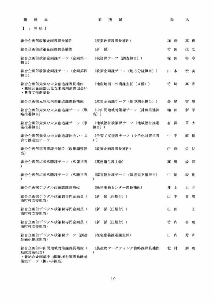 高知県人事異動・知事部局（1～3等級）10/40