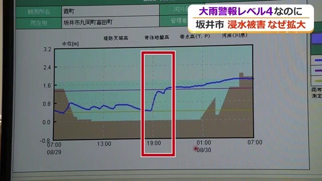 田島川の水位が一気に上昇