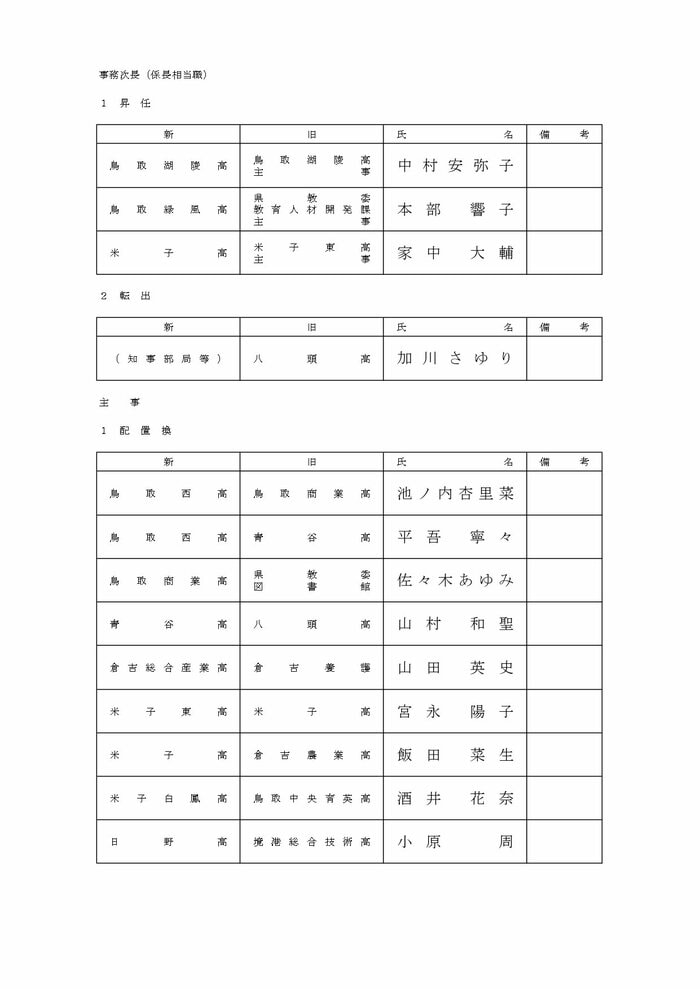 事務職員の部