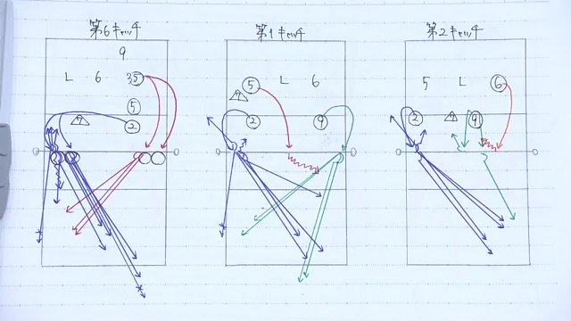 八木橋選手の分析ノート
