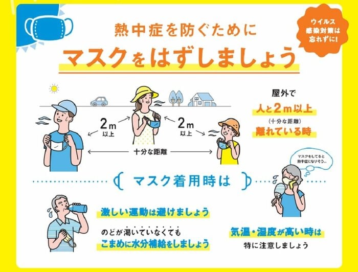 マスク着用時に気を付けるべきこと(厚生労働省「令和3年度の熱中症予防行動(リーフレット)」)