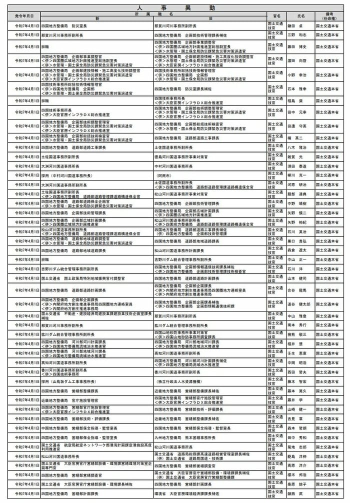 国土交通省四国地方整備局人事 2025年4月1日付け(2)