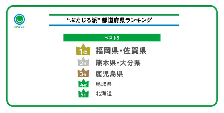 全国「豚汁」調査結果発表　エリアごとの呼び名や、味の好みの違いが判明～ファミマでは地域性を踏まえた異なる特長の豚汁を展開～これからの季節に合わせたスープ商品も発売！