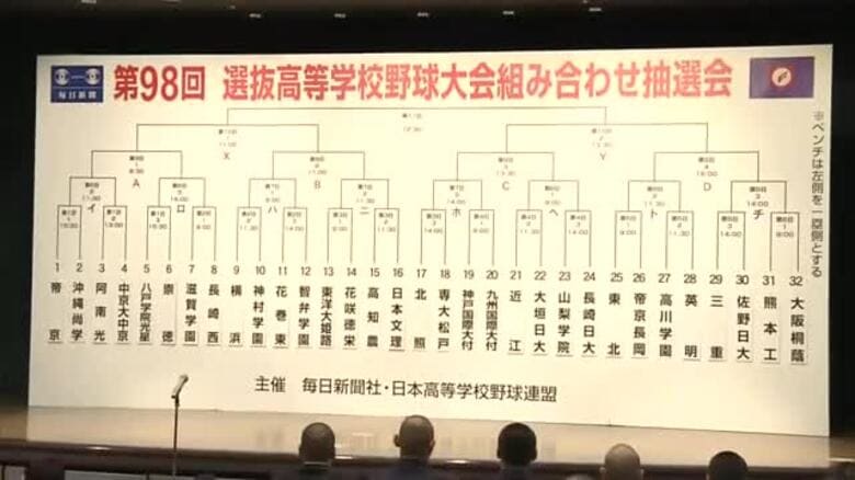 【春の甲子園】北信越代表・帝京長岡は東北(宮城)と初戦　日本文理は21世紀枠選出の高知農業と対戦へ｜FNNプライムオンライン