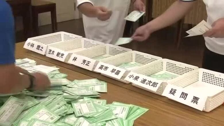自民党総裁選　福井県連でも党員票の開票作業進む　午後に結果公表へ｜FNNプライムオンライン
