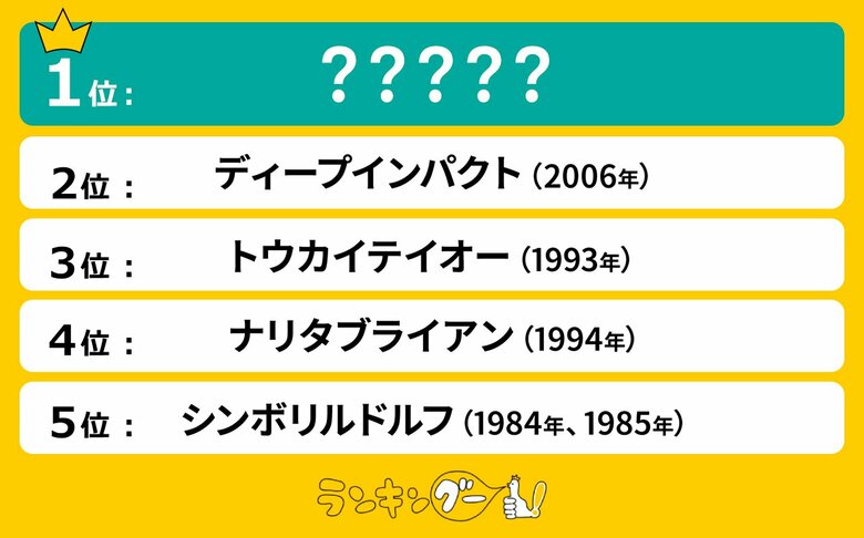 好きな「有馬記念」の優勝馬ランキングを調査!1位はスランプから奇跡の復活を遂げたあのアイドルホース!