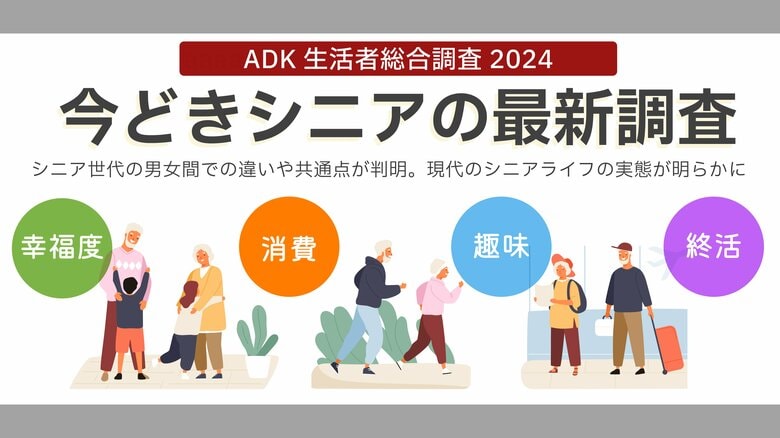 ADKマーケティング・ソリューションズ、「ADK生活者総合調査2024」より男女・年代別『今どきシニアの最新調査結果』を発表