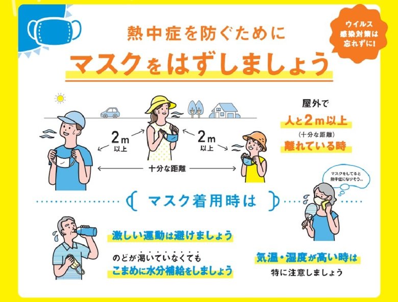 マスク着用時に気を付けるべきこと(厚生労働省「令和3年度の熱中症予防行動(リーフレット)」)