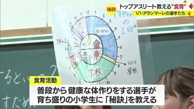 手づくりの図で説明する
