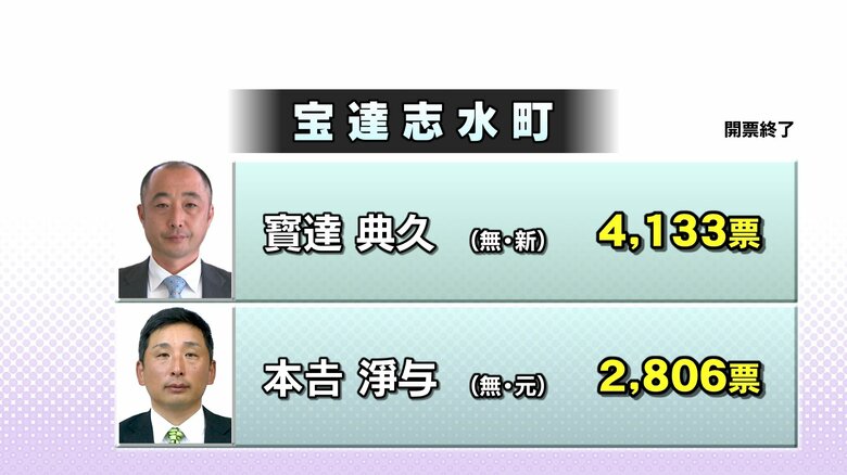 宝達志水町の結果