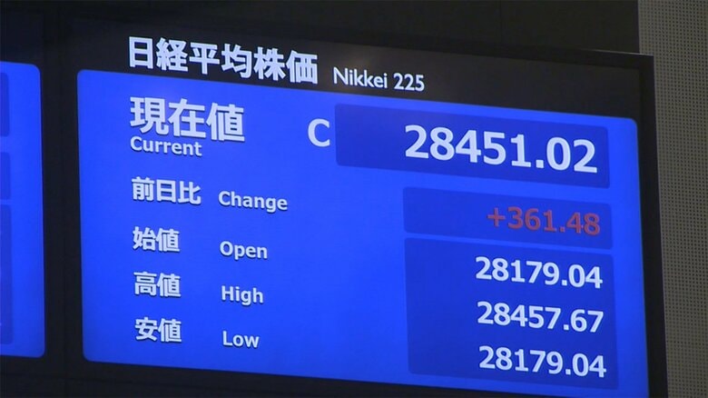 1日東京株式市場終値　361円48銭高の2万8,451円02銭