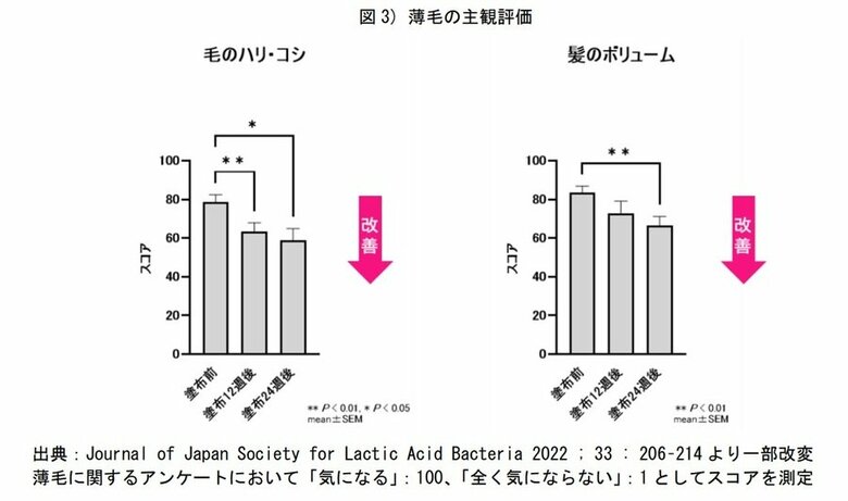 （出典:日清食品ホールディングス）