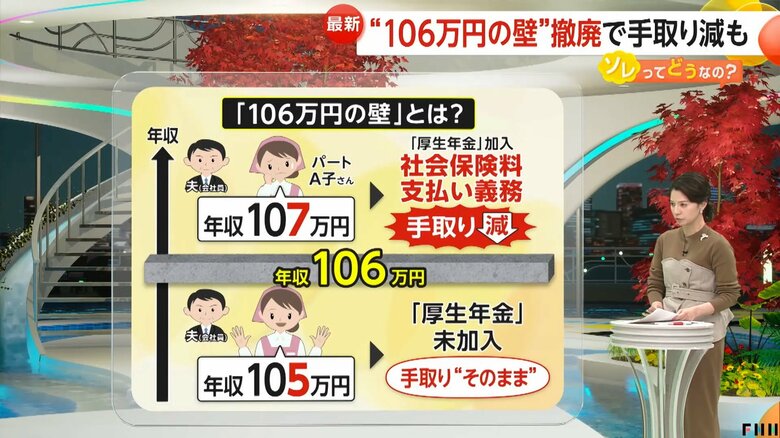 年収が105万円と107万円の場合の手取り額の動き