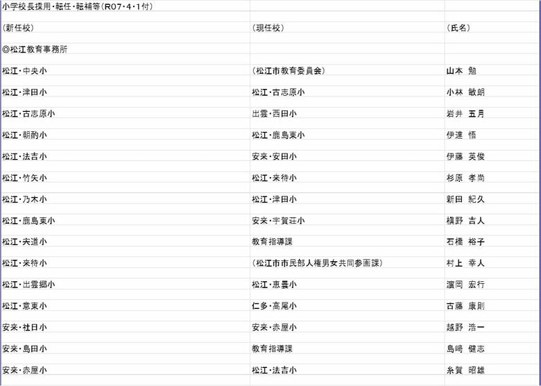 小学校長（採用・転任・転補等）