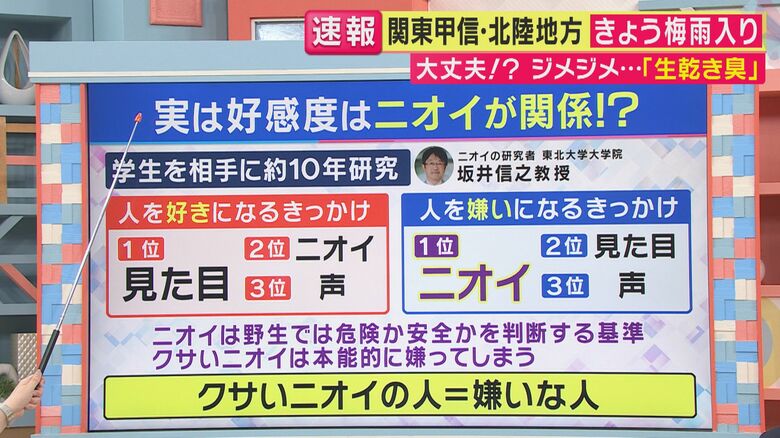 好感度にはニオイが関係