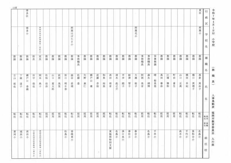 4月1日付小学校（教職員）人事異動表　入の部
