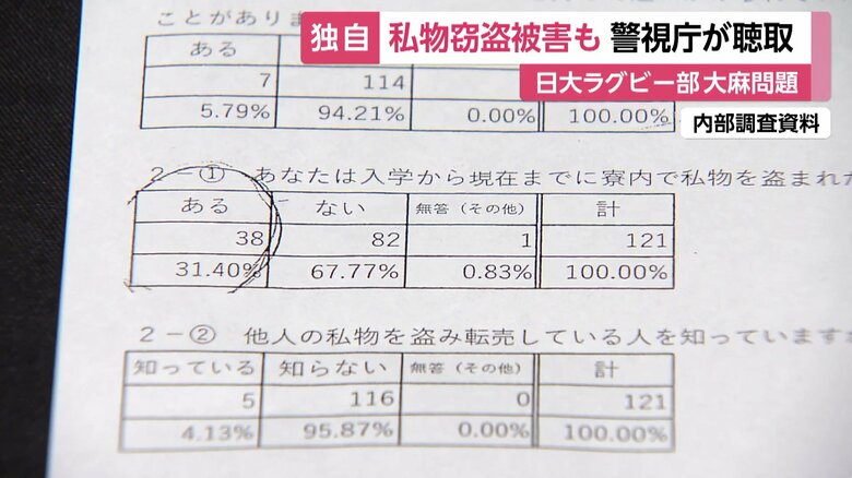 FNNが入手した内部調査資料