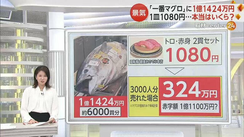 全部売れても、単純計算で324万円の売上げにしかならないという