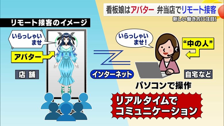 リモート接客のイメージ