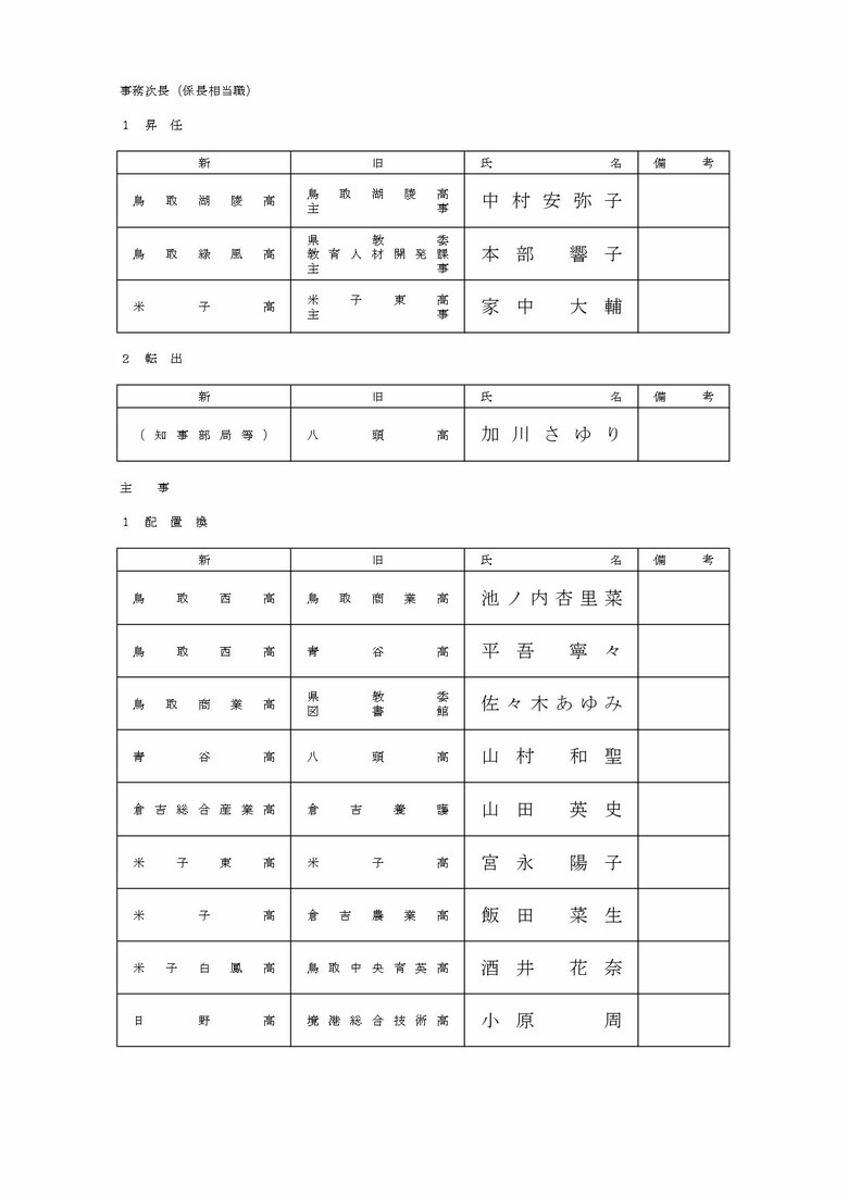 事務職員の部
