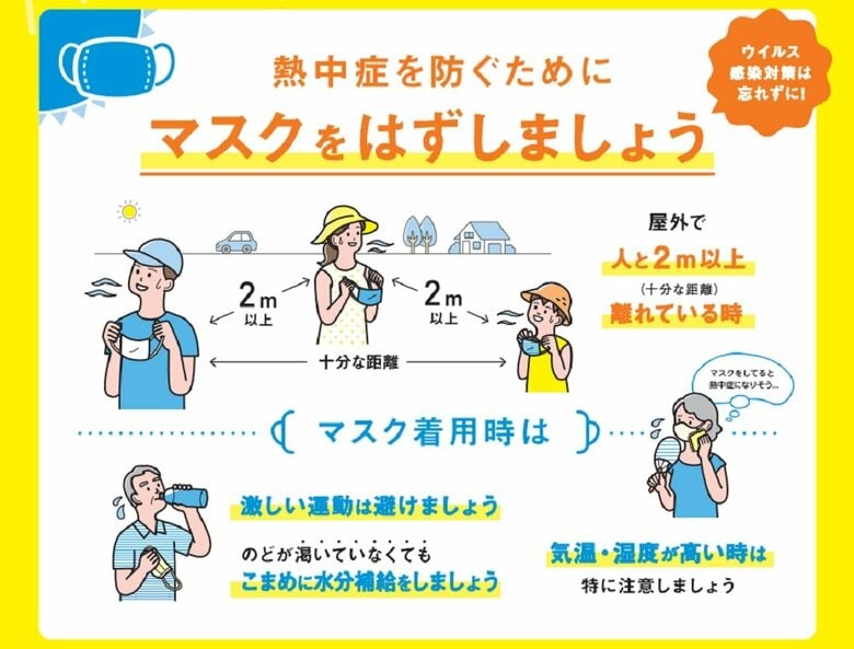 マスク着用時に気を付けるべきこと（厚生労働省「令和3年度の熱中症予防行動（リーフレット）」）