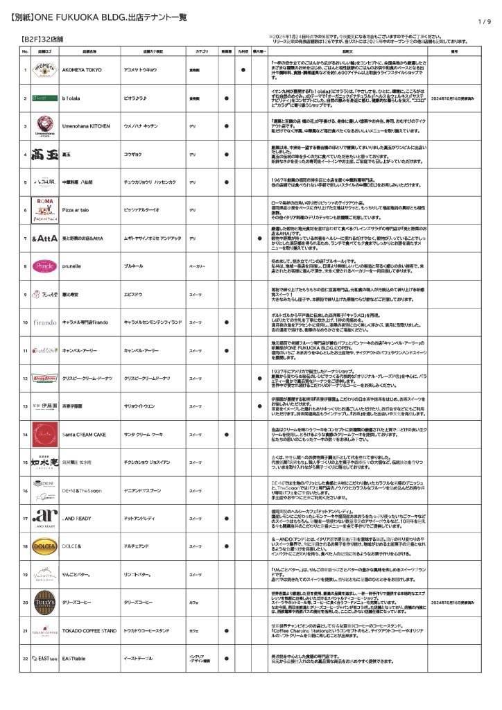 B2階の店舗一覧(1)
