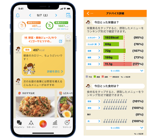 8月31日は「野菜の日」 健康アプリ利用者の野菜摂取実態を