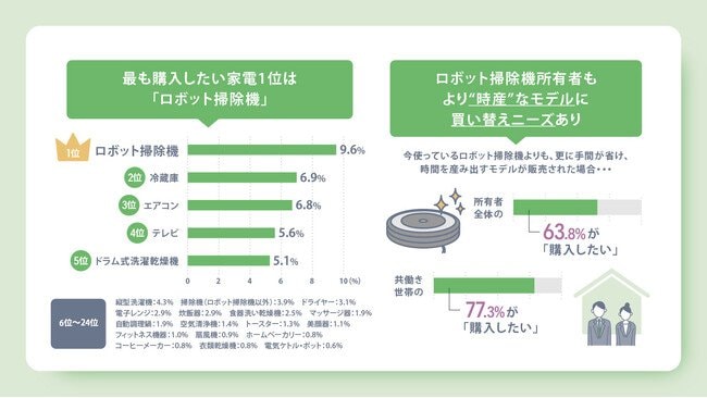 図表 5