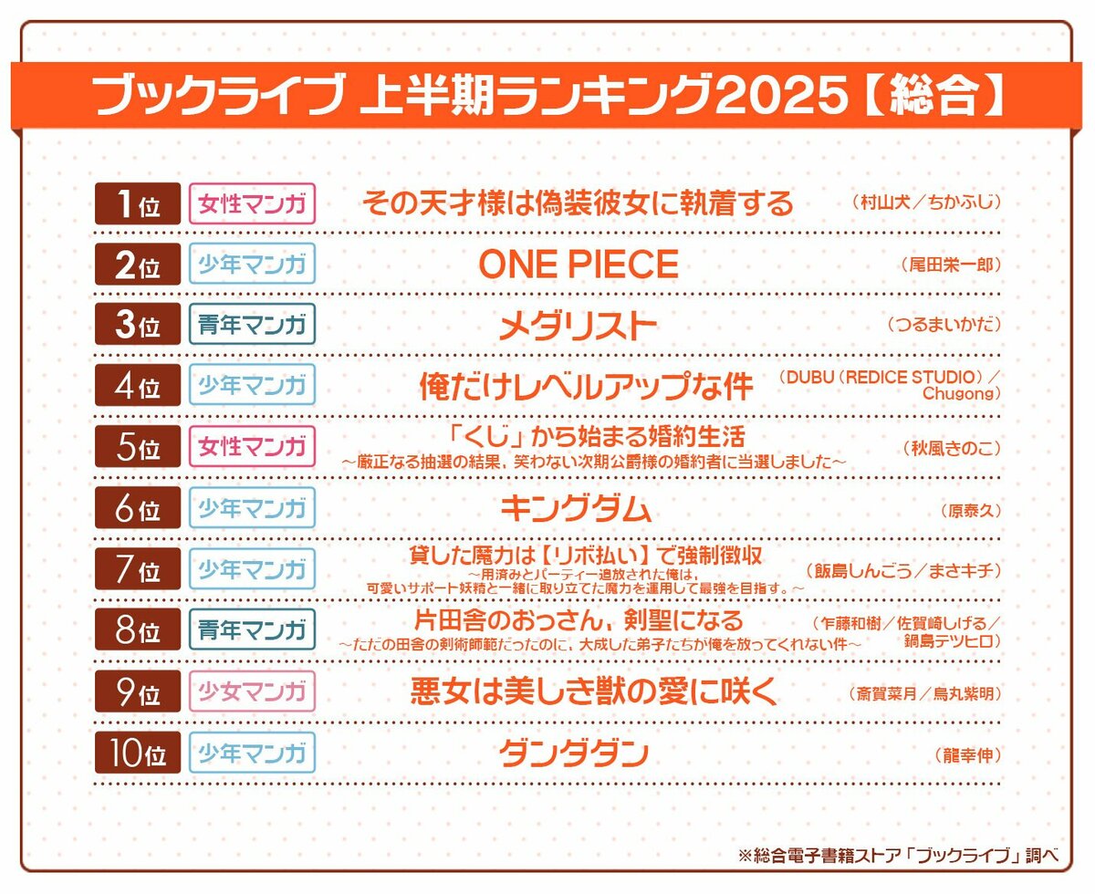 【中古】 すぐ使えるランキングブック/平和出版/日本ランキング評議会 年の瀬に2023年のリユース品の動向を振り返る「BOOKOFF 2023