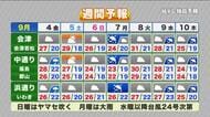 【福島県・9月4日の天気】あすは雲多く日照不足継続…7日は「モンスーンジャイア」で大雨警戒！