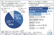 9割超の宿泊施設運営者が実感する新定番「観光しない宿泊旅行」とは？客室での快適さを左右する「寝具」や「館内着・ルームウェア」の質が満足度のカギに！約6割が利用したい新サービスも判明