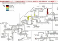 【６時現在】きょう（２日）以降の高速道路　通行止めの可能性がある区間発表　大雪予想　ネクスコ西日本