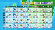 かごしま天気速報（5/19）20日は「にわか雨」　ムシムシ感ＵＰ