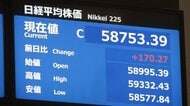 【速報】日経平均株価　終値最高値更新の5万8753円39銭　NY市場で半導体関連中心に主な株価指数が上昇した流れ受け