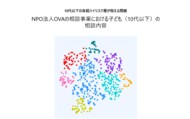 こどもの困りごとをAIで分析し可視化--「声なき声」を社会へ届ける新たな試み
