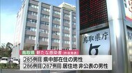 【新型コロナ続報】鳥取県内の変異株「イギリス型」を確認 県内で新たに3人の感染発表