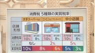 消費増税 家計をみがけ! 値段が違う? 5種類の税率