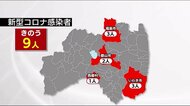 20日は9人《福島県・新型コロナ》県全体の感染状況ステージ2相当から【2】に引き下げ