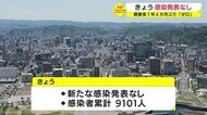 【新型コロナ】27日 鹿児島県内では感染発表なし 療養者1年4カ月ぶりゼロ