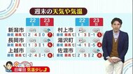 新潟の天気<お空にタッチ>1月22日 雪は朝まで/23日 夜から一時雨や雪に
