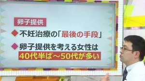 “究極”の不妊治療! 45歳以上で出産率50%超の「提供卵子」