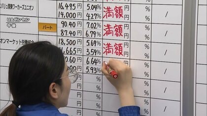 「春闘」集中回答日に満額回答相次ぐ　中東情勢悪化の影響懸念も